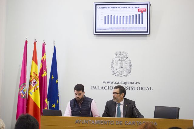 MC: Las cuentas regionales de 2020, un presupuesto falaz que no sirve a Cartagena