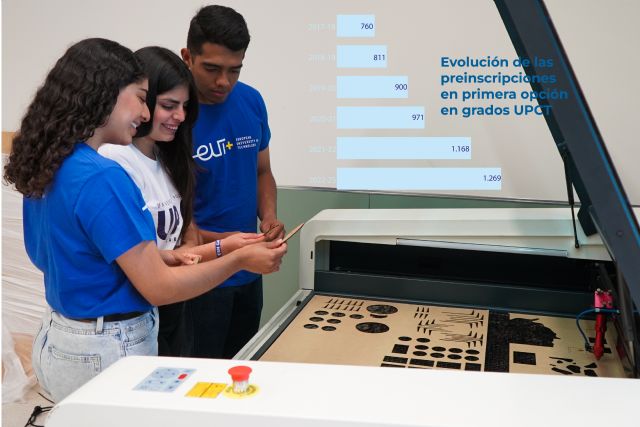 La preinscripción en los grados de la UPCT sube por encima del 10% por segundo año consecutivo