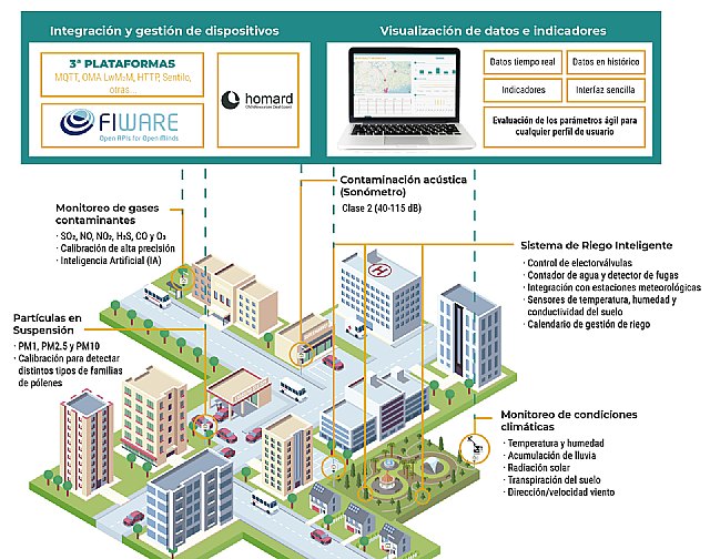 El talento de la Región de Murcia defiende el rol de la tecnología en la sostenibilidad en el Día Internacional de la Ingeniería para el Desarrollo Sostenible