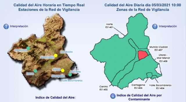 Desactivado el nivel preventivo por partículas contaminantes registrado en la estación de Mompeán