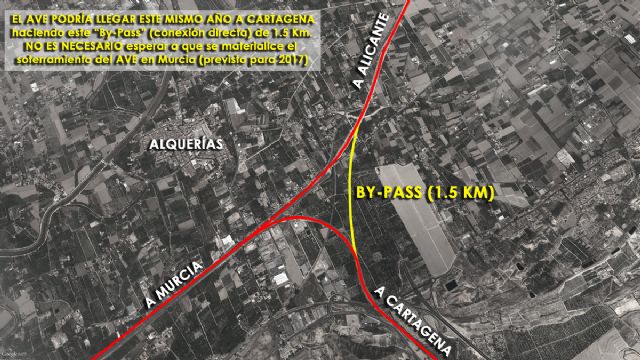 MC Cartagena buscará el consenso del Pleno para exigir al gobierno de España que financie, de modo inmediato, el baipás de Beniel