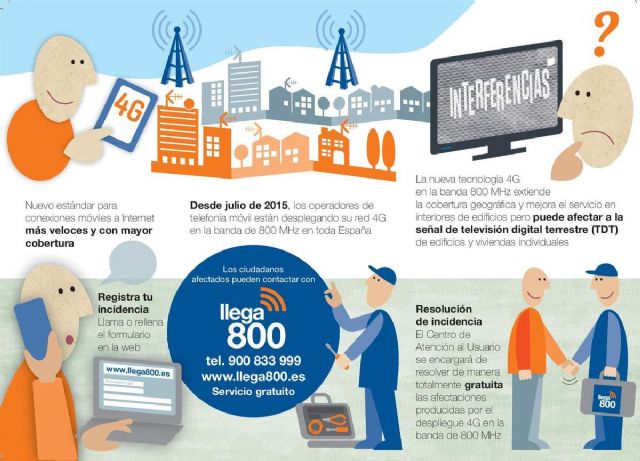 La puesta en marcha de nuevas antenas 4G podrían producir interferencias televisivas en La Aljorra
