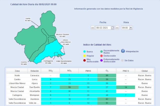 Desactivado el nivel 1 preventivo del protocolo de actuación municipal por episodios contaminantes en Cartagena