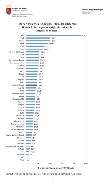 MC denuncia que el Gobierno regional condena a la hostelería en Cartagena mientras abre en otros municipios más afectados por la COVID