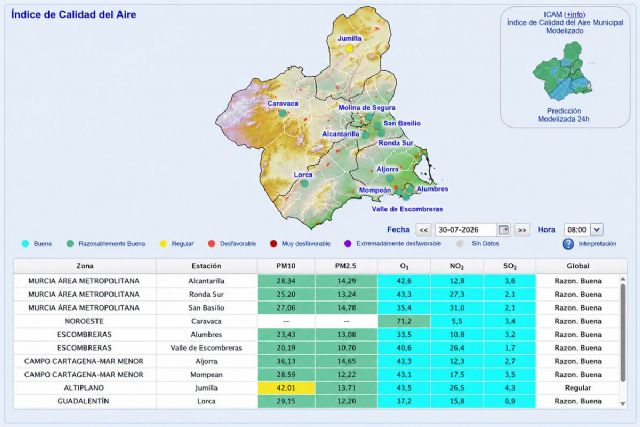 Desactivados los avisos de episodios de calidad del aire por partículas en La Aljorra y Mompeán