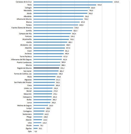 MC propone reabrir, el miércoles, las terrazas de hostelería en Cartagena si se mantiene la bajada de positivos por COVID-19