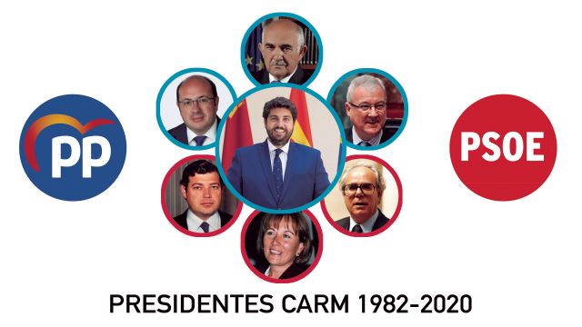 MC: Las polémicas fingidas en redes sociales no engañan a nadie: PSOE y PP son los responsables del histórico maltrato a Cartagena