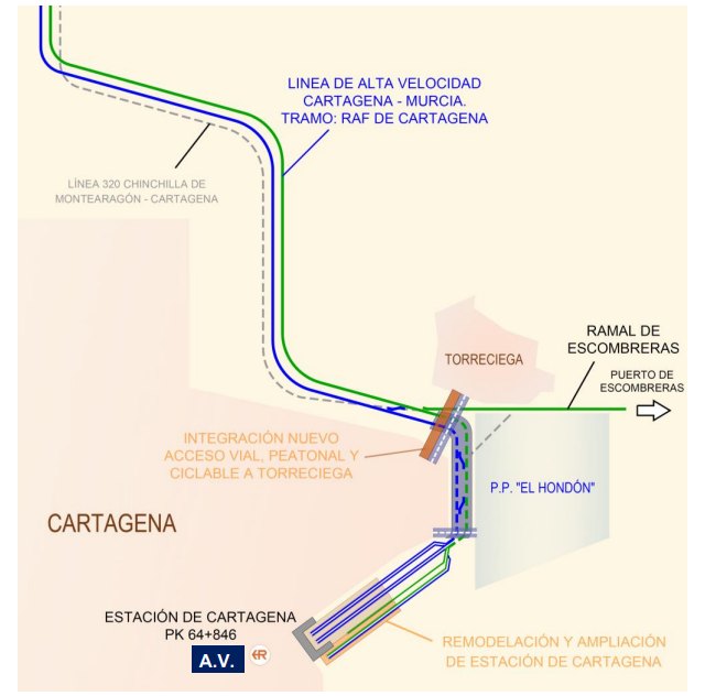 Transportes inicia el estudio informativo para el acceso e integración de la alta velocidad en Cartagena