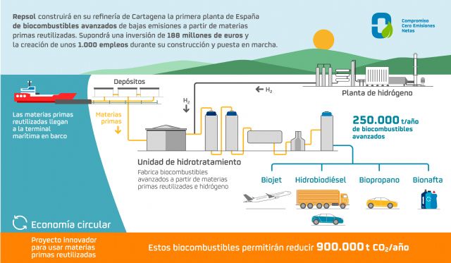 Repsol construirá en Cartagena la primera planta de biocombustibles avanzados de España