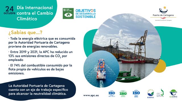 La Autoridad Portuaria de Cartagena reduce en dos años un 13 por ciento sus emisiones directas de carbono