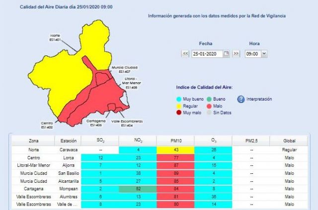 La Comunidad Autónoma baja a nivel 2 el aviso por partículas en suspensión en el municipio de Cartagena