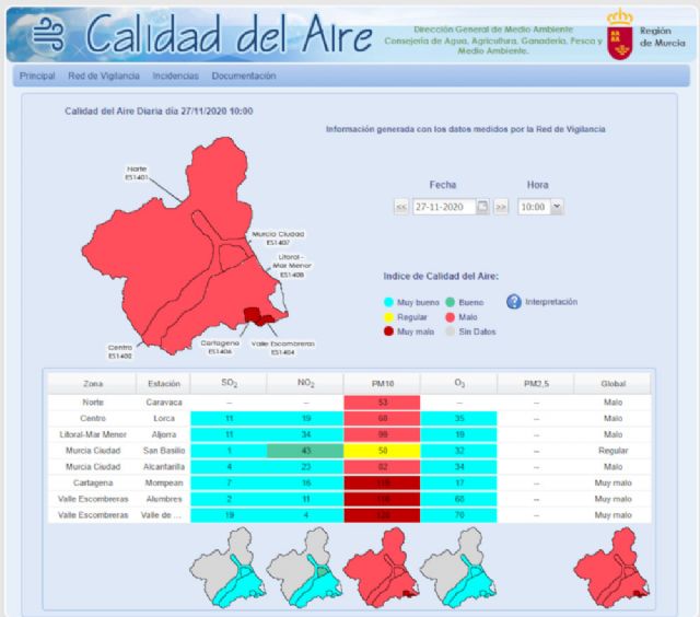 Activados el Nivel 3, de Alerta, en Alumbres, Mompeán y Valle de Escombreras, y 2, Correctivo, en La Aljorra, por partículas en suspensión